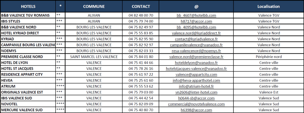 liste hotel salon agricole international Drome 2025