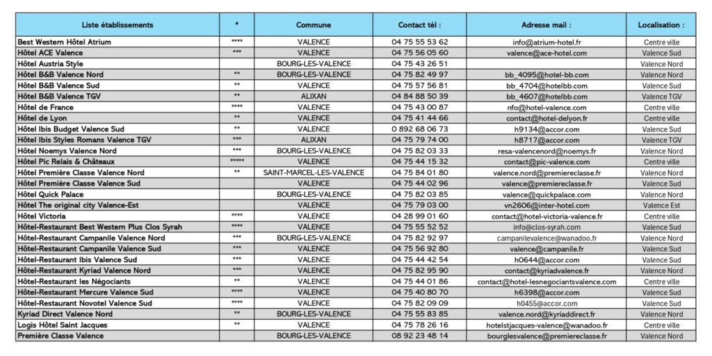 Liste des hôtels pour l'édition 2025 du salon Tech&Bio